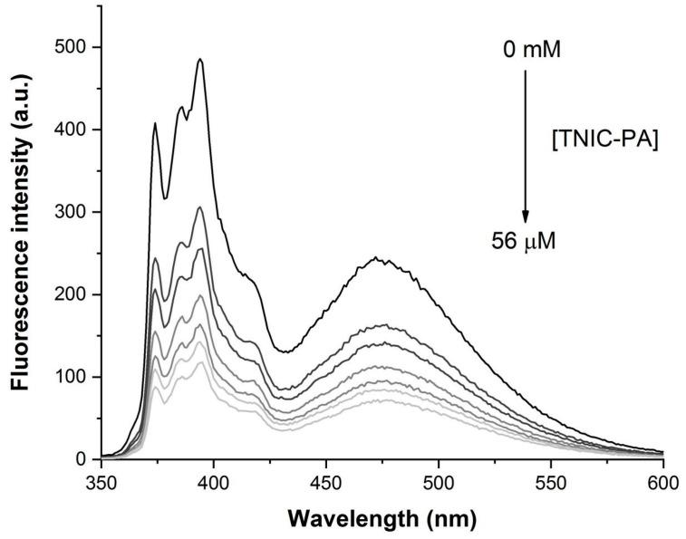 https://cdn.ncbi.nlm.nih.gov/pmc/blobs/9226/9694463/ec8942ffd47c/membranes-12-01088-g004.jpg