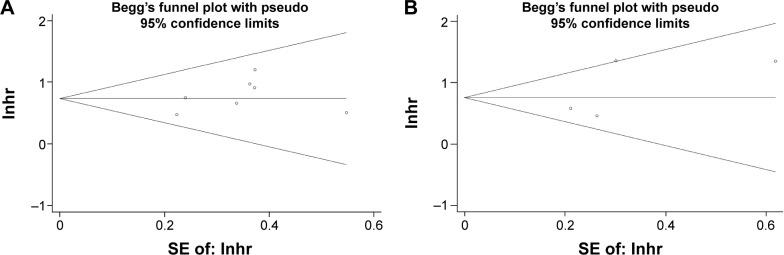 https://cdn.ncbi.nlm.nih.gov/pmc/blobs/9227/4976917/9a5e904df34a/ott-9-4805Fig3.jpg