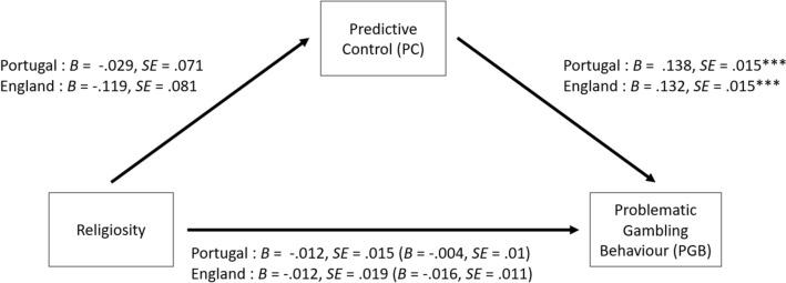 https://cdn.ncbi.nlm.nih.gov/pmc/blobs/9229/11272725/f4d3f2ba8671/10899_2023_10269_Fig3_HTML.jpg