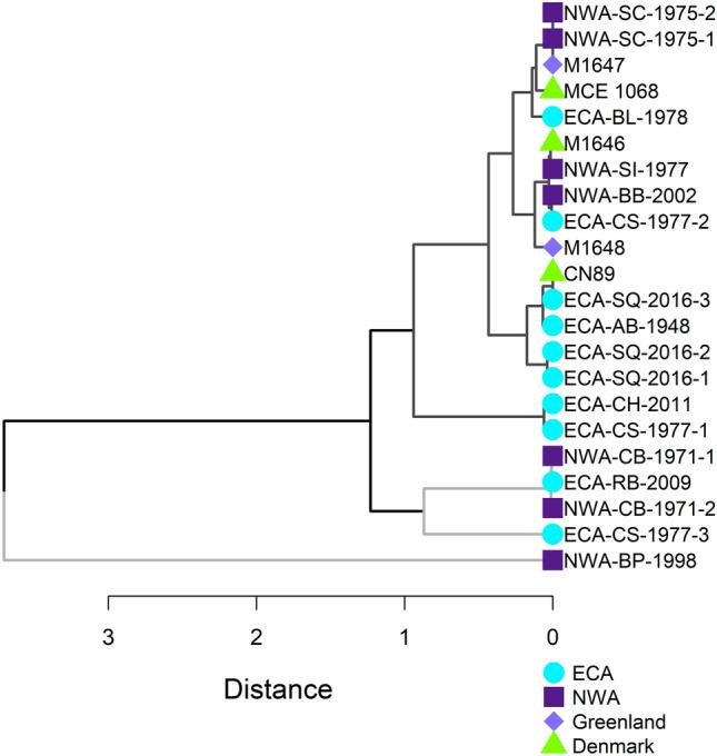 https://cdn.ncbi.nlm.nih.gov/pmc/blobs/922a/7990931/bba787e08ae7/41598_2021_86272_Fig3_HTML.jpg