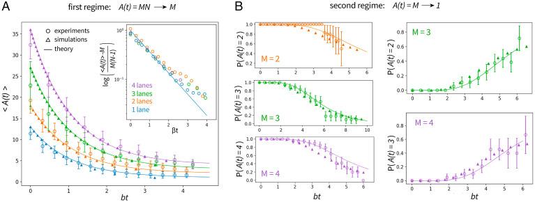 https://cdn.ncbi.nlm.nih.gov/pmc/blobs/922a/8944277/2bc9f8078e92/pnas.2120821119fig03.jpg