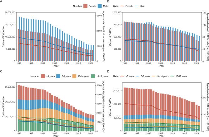 https://cdn.ncbi.nlm.nih.gov/pmc/blobs/922b/11515762/d32549c01fe4/12889_2024_20462_Fig2_HTML.jpg