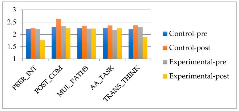 https://cdn.ncbi.nlm.nih.gov/pmc/blobs/922c/9407180/9ced3d4fae63/ejihpe-12-00071-g005.jpg