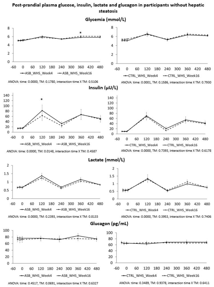 https://cdn.ncbi.nlm.nih.gov/pmc/blobs/922d/5372865/b0e0411fcd22/nutrients-09-00202-g003.jpg