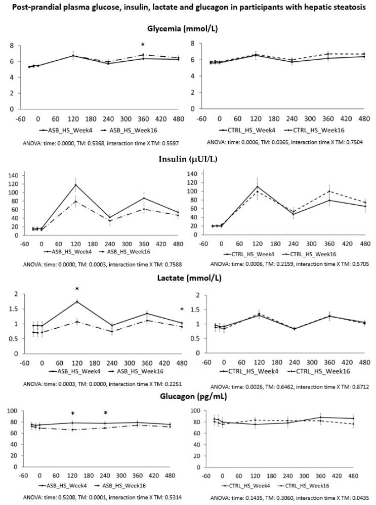 https://cdn.ncbi.nlm.nih.gov/pmc/blobs/922d/5372865/b3c36a516e0c/nutrients-09-00202-g005.jpg