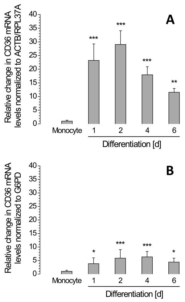 https://cdn.ncbi.nlm.nih.gov/pmc/blobs/9230/3002353/a6d8d421717b/1471-2199-11-90-3.jpg