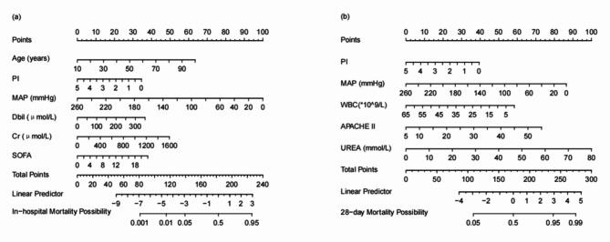 https://cdn.ncbi.nlm.nih.gov/pmc/blobs/9231/11538300/29604ddd2727/41598_2024_78408_Fig3_HTML.jpg