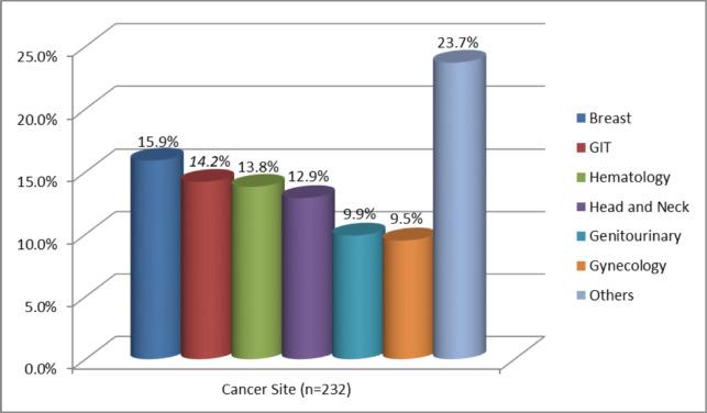 https://cdn.ncbi.nlm.nih.gov/pmc/blobs/9232/12185868/0bdd9e21dea9/can-19-1904fig1.jpg