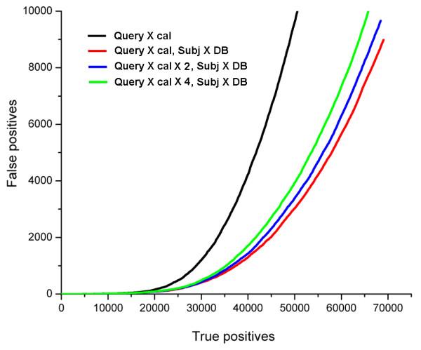 https://cdn.ncbi.nlm.nih.gov/pmc/blobs/9232/3087343/79f5422afaaa/1471-2105-10-399-3.jpg