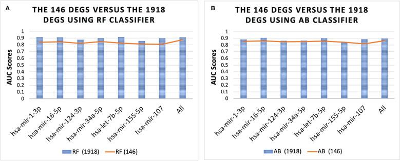 https://cdn.ncbi.nlm.nih.gov/pmc/blobs/9232/9893111/37e53e54272e/fendo-13-1084656-g004.jpg