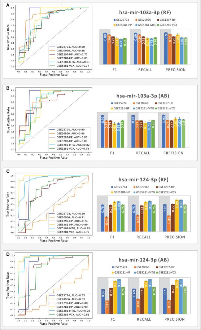 https://cdn.ncbi.nlm.nih.gov/pmc/blobs/9232/9893111/9f72abed443d/fendo-13-1084656-g005.jpg