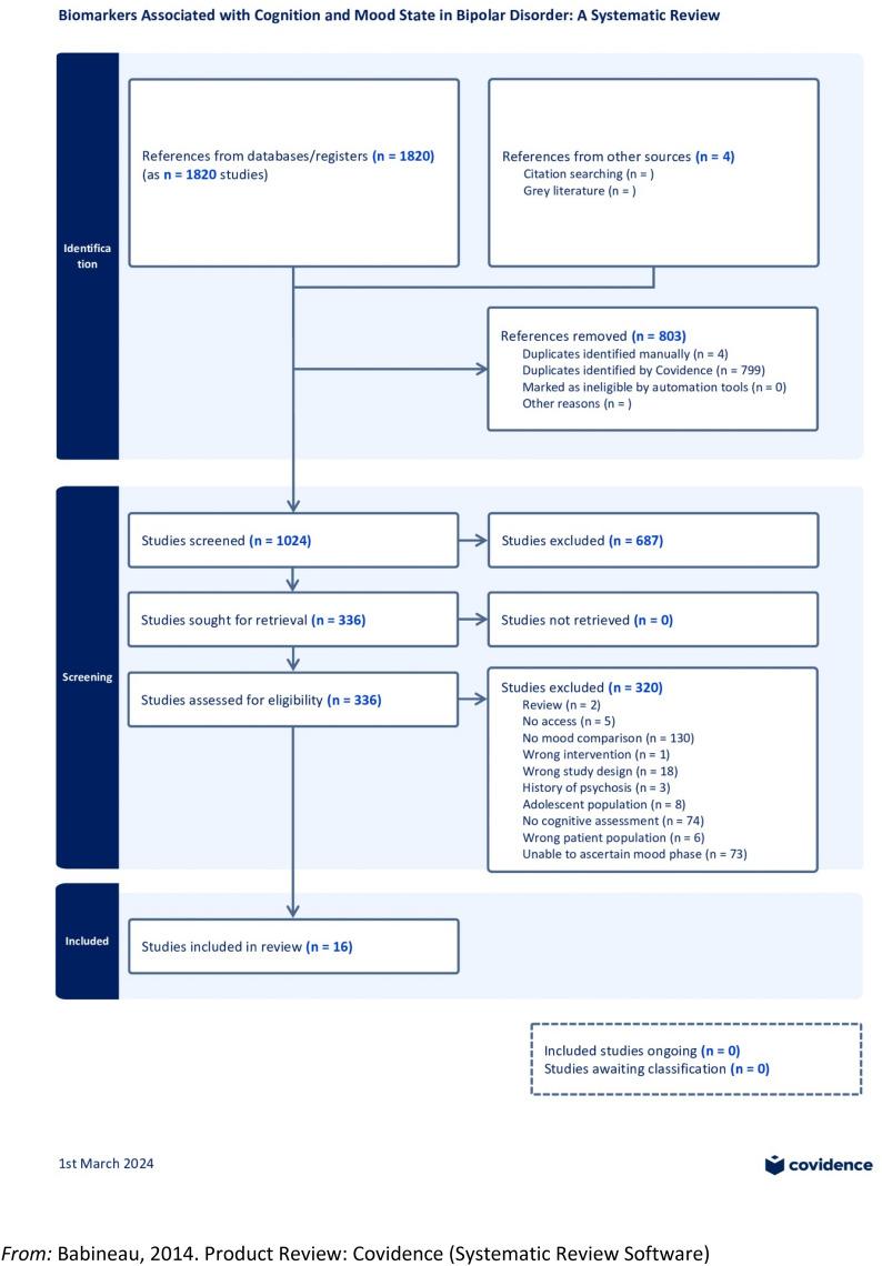 https://cdn.ncbi.nlm.nih.gov/pmc/blobs/9234/11101403/75ac4e700c99/40345_2024_340_Fig1_HTML.jpg