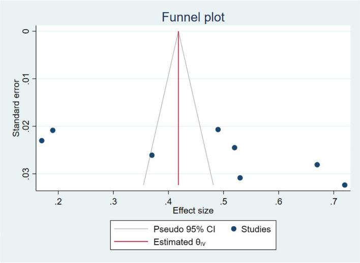 https://cdn.ncbi.nlm.nih.gov/pmc/blobs/9234/11762850/ee01ba2fee8c/12913_2025_12298_Fig3_HTML.jpg