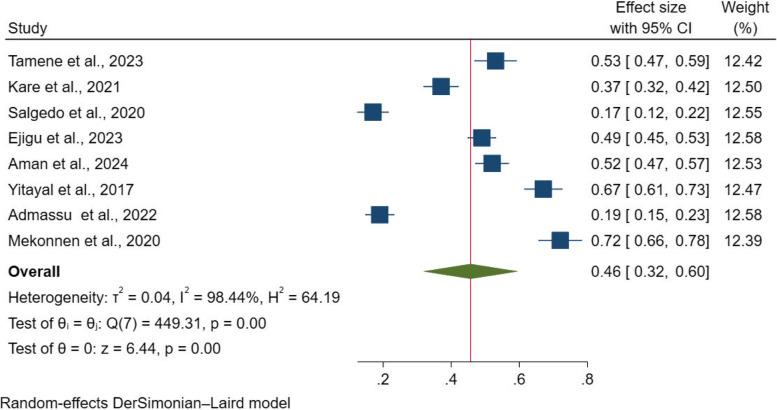 https://cdn.ncbi.nlm.nih.gov/pmc/blobs/9234/11762850/f65bd4b752a7/12913_2025_12298_Fig2_HTML.jpg