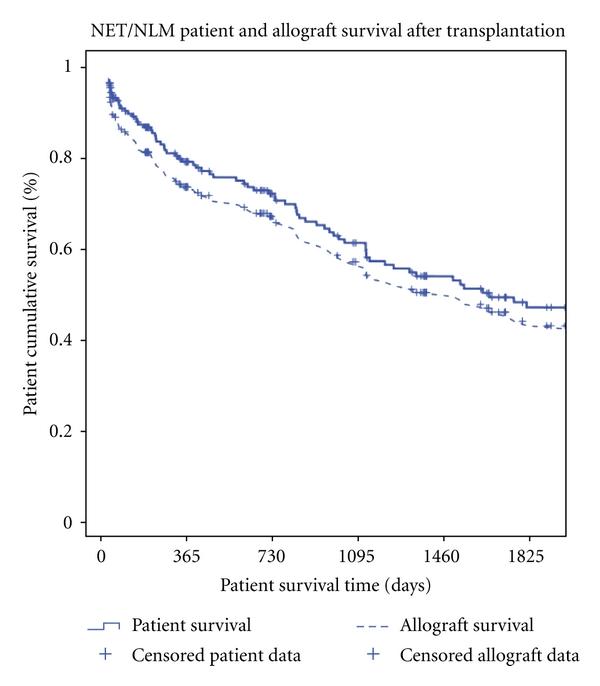 https://cdn.ncbi.nlm.nih.gov/pmc/blobs/9234/3255281/6a200f67ae88/IJHEP2011-742890.003.jpg