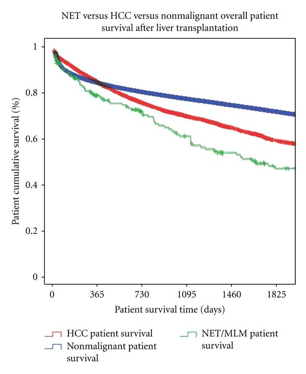 https://cdn.ncbi.nlm.nih.gov/pmc/blobs/9234/3255281/987a9a2667f9/IJHEP2011-742890.004.jpg