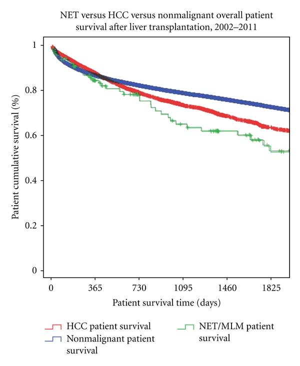 https://cdn.ncbi.nlm.nih.gov/pmc/blobs/9234/3255281/b4b7399916ac/IJHEP2011-742890.005.jpg