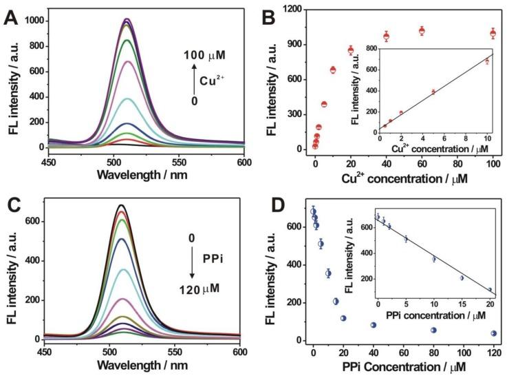 https://cdn.ncbi.nlm.nih.gov/pmc/blobs/9234/6359004/8ade3ab72196/nanomaterials-09-00111-g002.jpg