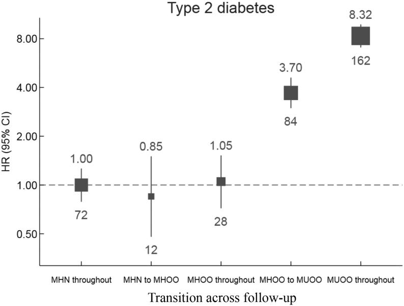 https://cdn.ncbi.nlm.nih.gov/pmc/blobs/9237/8789025/59506d0b9213/EJE-21-0743fig5.jpg