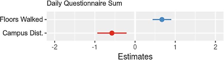 https://cdn.ncbi.nlm.nih.gov/pmc/blobs/923a/11104666/191fe9193948/pdig.0000239.g006.jpg