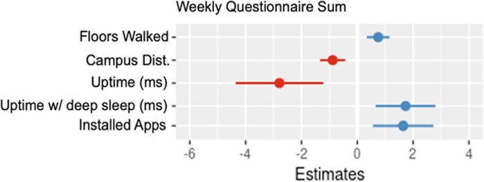 https://cdn.ncbi.nlm.nih.gov/pmc/blobs/923a/11104666/2f24f3e0d10b/pdig.0000239.g009.jpg