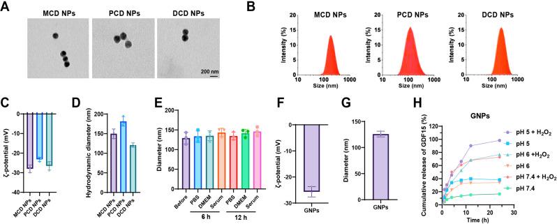 https://cdn.ncbi.nlm.nih.gov/pmc/blobs/923b/12060536/eaccf41da023/12951_2025_3382_Fig1_HTML.jpg