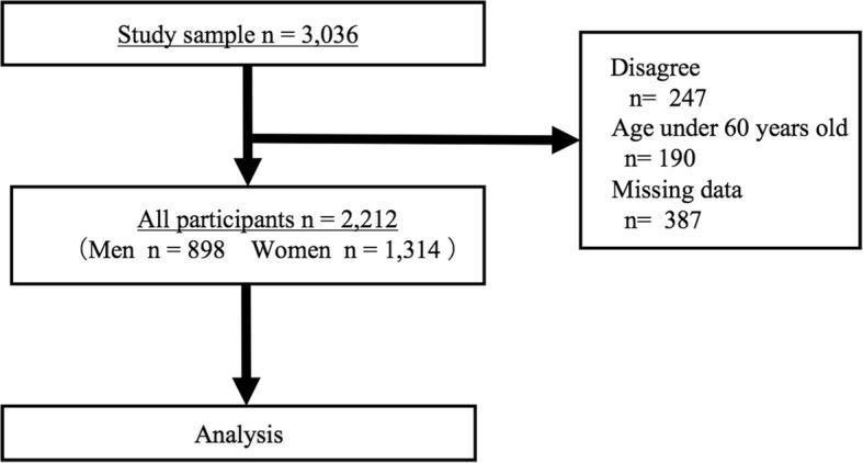 https://cdn.ncbi.nlm.nih.gov/pmc/blobs/923c/6511157/a38beb242698/12891_2019_2580_Fig1_HTML.jpg