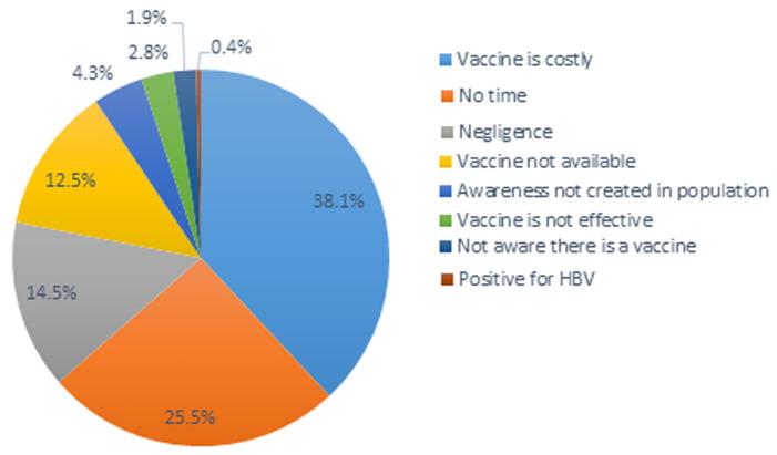 https://cdn.ncbi.nlm.nih.gov/pmc/blobs/923e/8783308/f79cdeb8f5be/PAMJ-40-216-g003.jpg