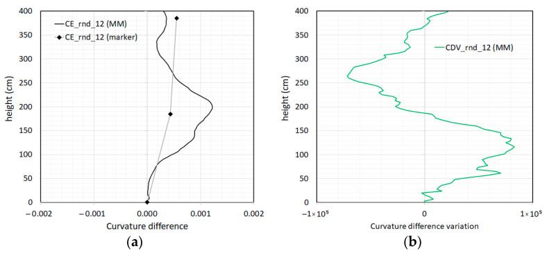 https://cdn.ncbi.nlm.nih.gov/pmc/blobs/9240/10256115/7bd8669f3389/sensors-23-05303-g023.jpg