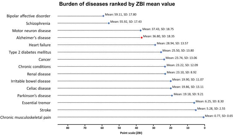 https://cdn.ncbi.nlm.nih.gov/pmc/blobs/9240/10310688/b641eba07a99/40120_2023_493_Fig2_HTML.jpg