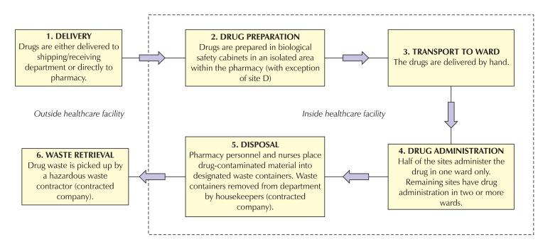 https://cdn.ncbi.nlm.nih.gov/pmc/blobs/9242/3430902/1cd5dc164754/shaw-2-273-g001.jpg