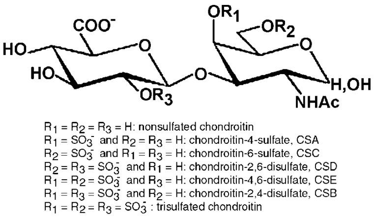https://cdn.ncbi.nlm.nih.gov/pmc/blobs/9243/6515237/f0242d7bb185/molecules-24-01447-g001.jpg
