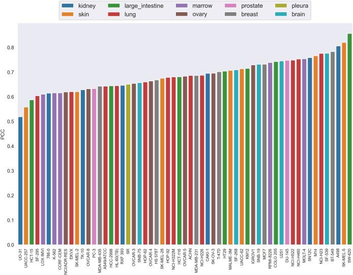 https://cdn.ncbi.nlm.nih.gov/pmc/blobs/9246/12190655/431cbfe375ca/peerj-cs-11-2829-g004.jpg
