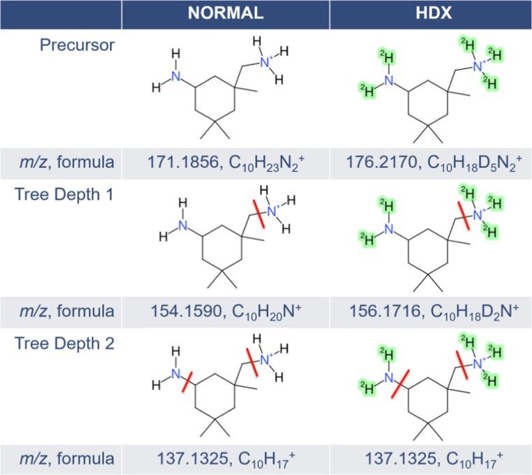 https://cdn.ncbi.nlm.nih.gov/pmc/blobs/9246/6611743/7a559fa191ff/216_2019_1885_Fig4_HTML.jpg