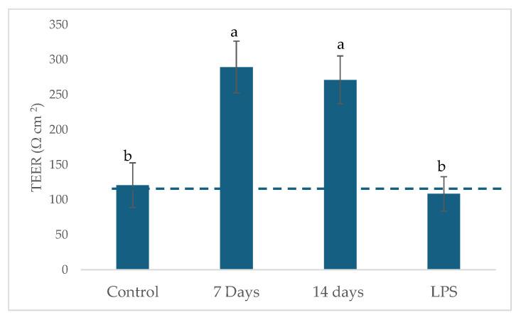 https://cdn.ncbi.nlm.nih.gov/pmc/blobs/924a/12389657/45930bbb38fd/pharmaceuticals-18-01132-g009.jpg