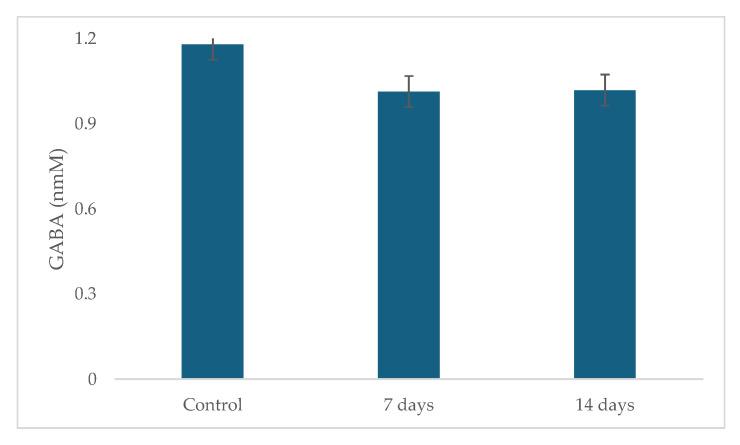 https://cdn.ncbi.nlm.nih.gov/pmc/blobs/924a/12389657/8e694b45ee1b/pharmaceuticals-18-01132-g008.jpg