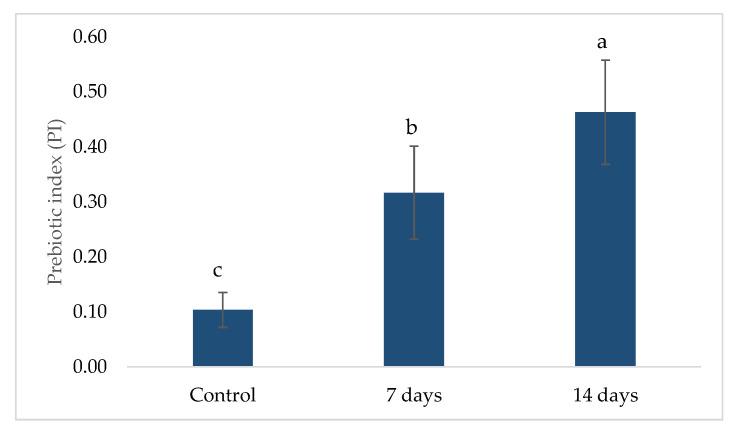 https://cdn.ncbi.nlm.nih.gov/pmc/blobs/924a/12389657/f8602e7b75bf/pharmaceuticals-18-01132-g005.jpg