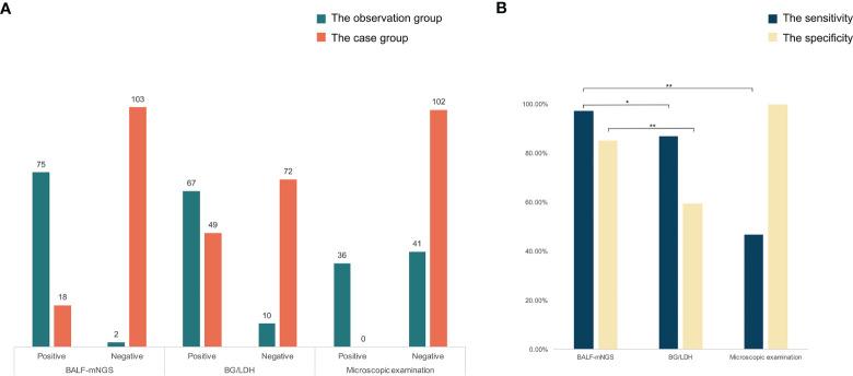 https://cdn.ncbi.nlm.nih.gov/pmc/blobs/924a/9024294/7424fc8280ae/fcimb-12-872813-g002.jpg