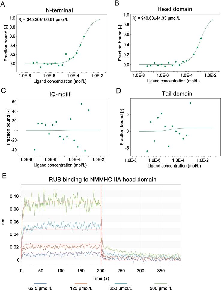 https://cdn.ncbi.nlm.nih.gov/pmc/blobs/924a/9069402/46a82a128ca2/gr3.jpg