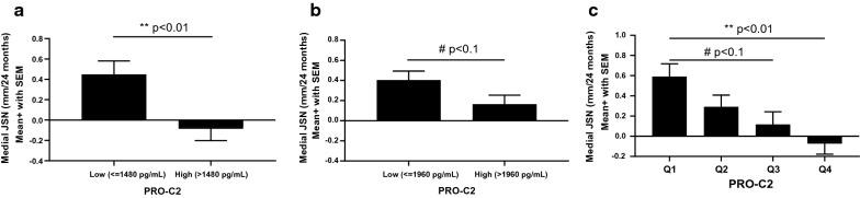 https://cdn.ncbi.nlm.nih.gov/pmc/blobs/924c/7943687/1e4c7123da44/10195_2021_572_Fig2_HTML.jpg