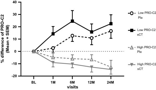 https://cdn.ncbi.nlm.nih.gov/pmc/blobs/924c/7943687/2649a220880c/10195_2021_572_Fig4_HTML.jpg