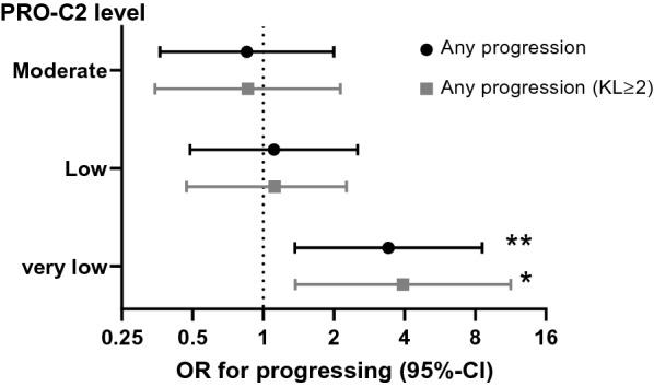 https://cdn.ncbi.nlm.nih.gov/pmc/blobs/924c/7943687/4f2469f3a161/10195_2021_572_Fig3_HTML.jpg