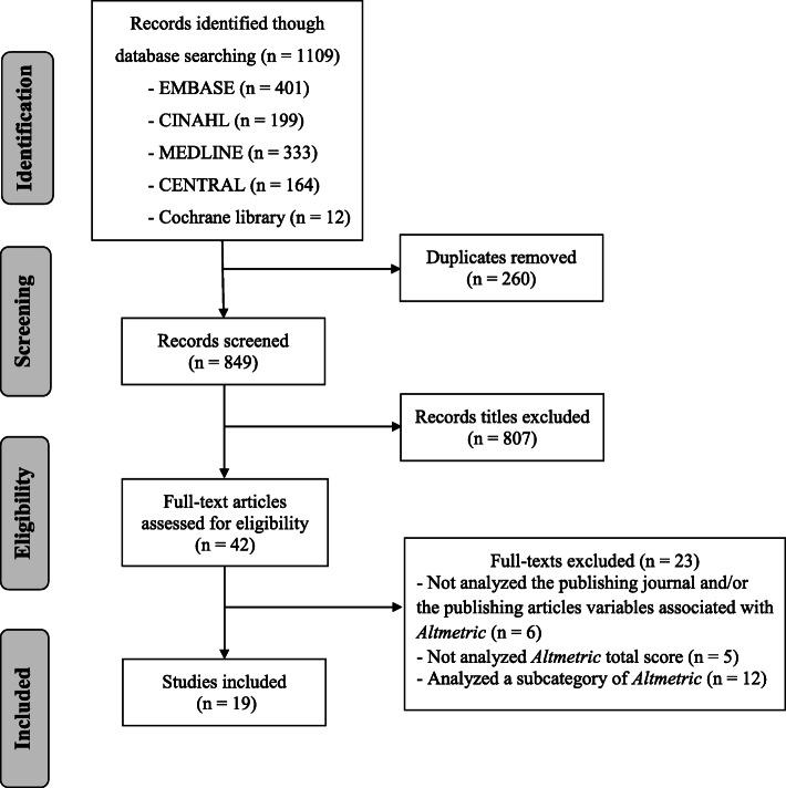 https://cdn.ncbi.nlm.nih.gov/pmc/blobs/924c/8243468/b8505be88957/13643_2021_1735_Fig2_HTML.jpg
