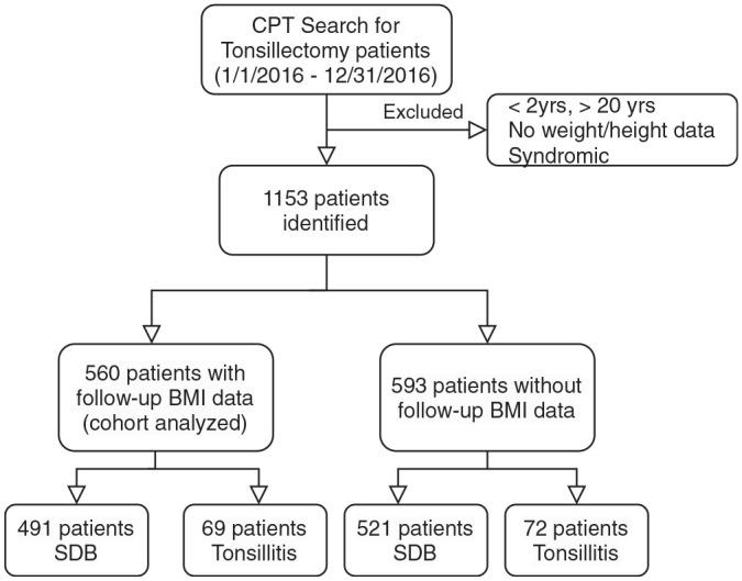 https://cdn.ncbi.nlm.nih.gov/pmc/blobs/924c/8637722/44f910bd5c74/10.1177_2473974X211059105-fig1.jpg