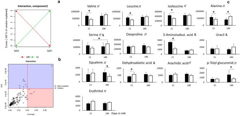https://cdn.ncbi.nlm.nih.gov/pmc/blobs/924e/8599868/3570498cce0e/41598_2021_1564_Fig2_HTML.jpg