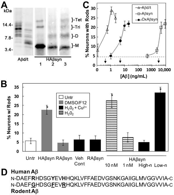 https://cdn.ncbi.nlm.nih.gov/pmc/blobs/9251/3037337/95f2240171d1/1750-1326-6-10-3.jpg