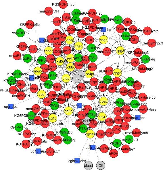 https://cdn.ncbi.nlm.nih.gov/pmc/blobs/9252/5420165/339373113649/12918_2017_428_Fig3_HTML.jpg