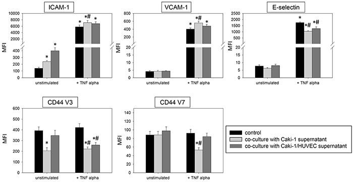 https://cdn.ncbi.nlm.nih.gov/pmc/blobs/9255/4991464/0f1f0374199d/oncotarget-07-20410-g011.jpg