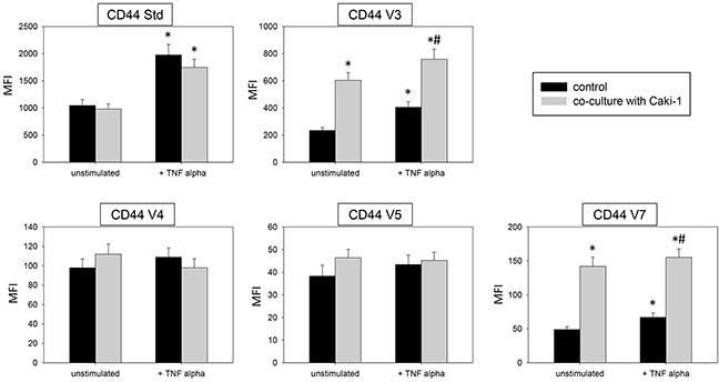https://cdn.ncbi.nlm.nih.gov/pmc/blobs/9255/4991464/55f523a93ab3/oncotarget-07-20410-g004.jpg