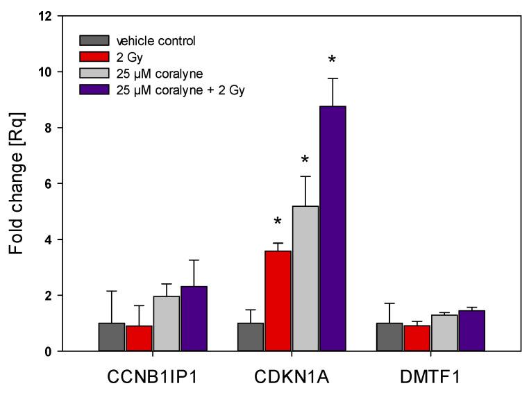 https://cdn.ncbi.nlm.nih.gov/pmc/blobs/9255/8198675/7045399c02b8/ijms-22-05791-g008.jpg